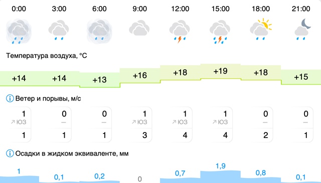 Погода в Вельске: 11 августа (понедельник)
#Погода@podslushan...