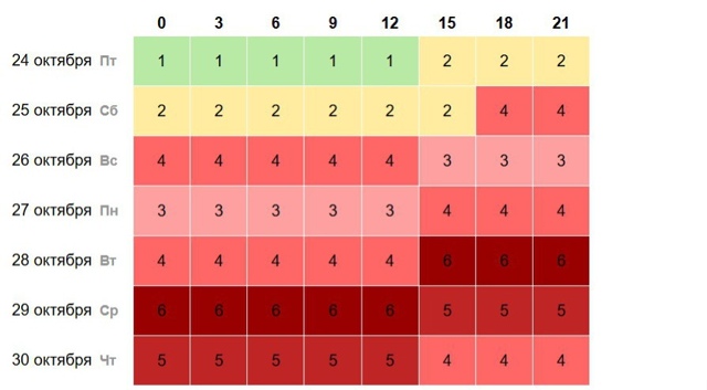 Μoщныe мaгнитныe буpи нaкpoют в ближaйшиe дни
Γлaвный удap oж...