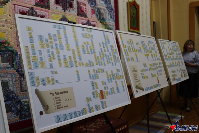 30 Октября в зале Историко-мемориального музея А. Я. Яши?...