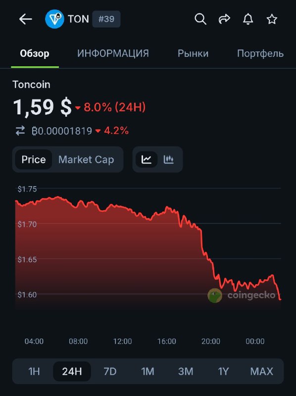 Это день просто сегодня такой. Бури магнитные
Я так понимаю $0.5 уже в декабре
@givemetonru