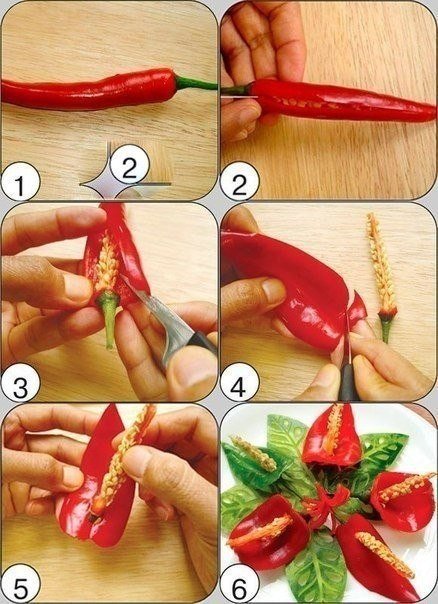 Мастер класс по оформлению блюд)