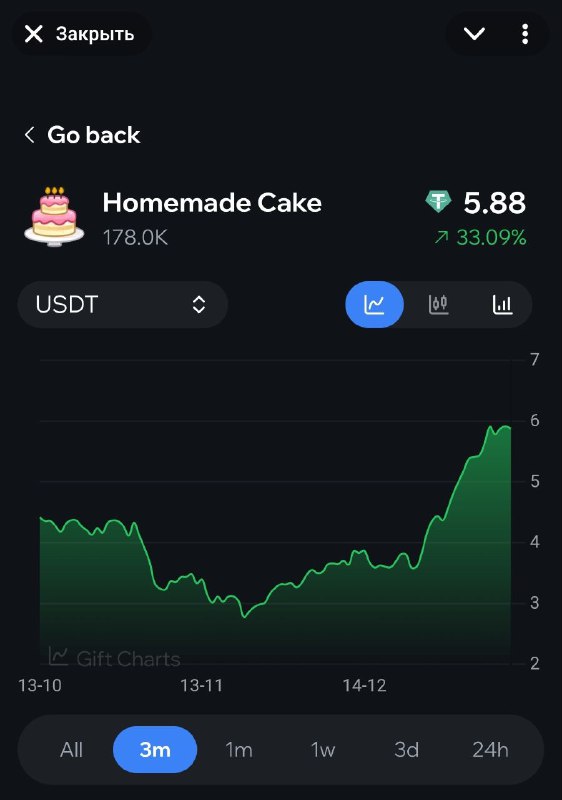 Уже три дня читаю что какие-то китайцы покупают там какие-то редкие Пепе и в целом их оптом берут.