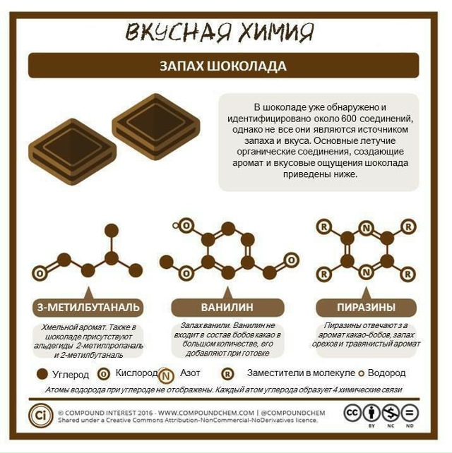 В еде - одна химия! Ну и ещё немного физики и биологии :)
...