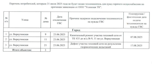 Публикуем перечень потребителей, которым на сегодняшн...
