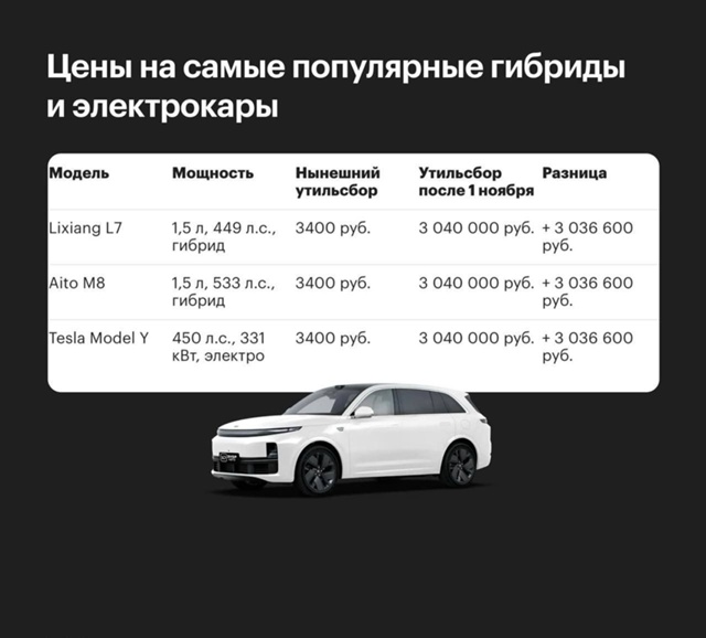 ⚡ Авто подорожают: правительство утвердило новые прав...