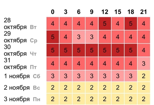 ? Мощная магнитная буря ударила по мурманской област?...