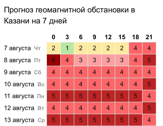 🤯 Самая мощная за 2 месяца магнитная буря накроет Земл...