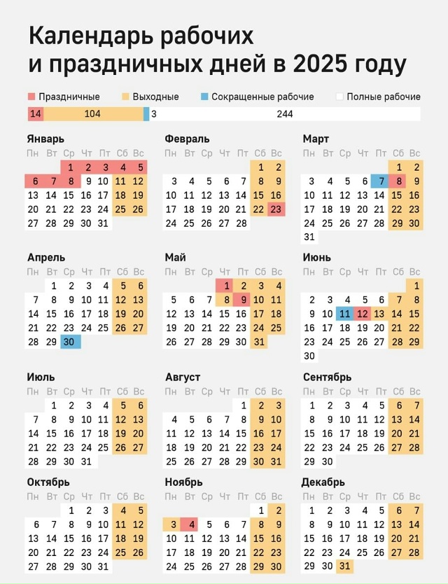 ? Россиян ждет шесть рабочих дней на следующей неделе...