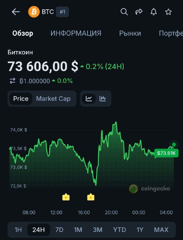 Уф уф уф уф MicroStrategy начала заводить BTC на биржу Coinbase Prime. Сейлор болтал, что никогда