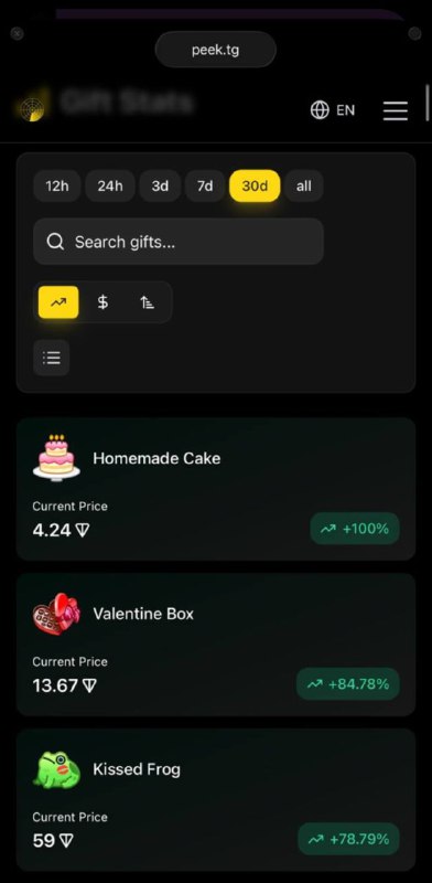 Топ-1 гейнер января. Лучше Пепы, Nasdaq, золота, серебра и прости господи биткоина.
И вы мне еще бу
