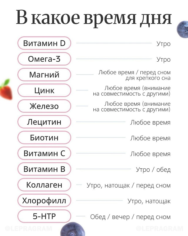 💊 Идеальная памятка по витаминам: как и когда принима?...