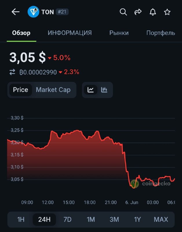 Короче кина не будет
Надо поскорее заявить, что никакой договоренности и не было. Это был "социальн