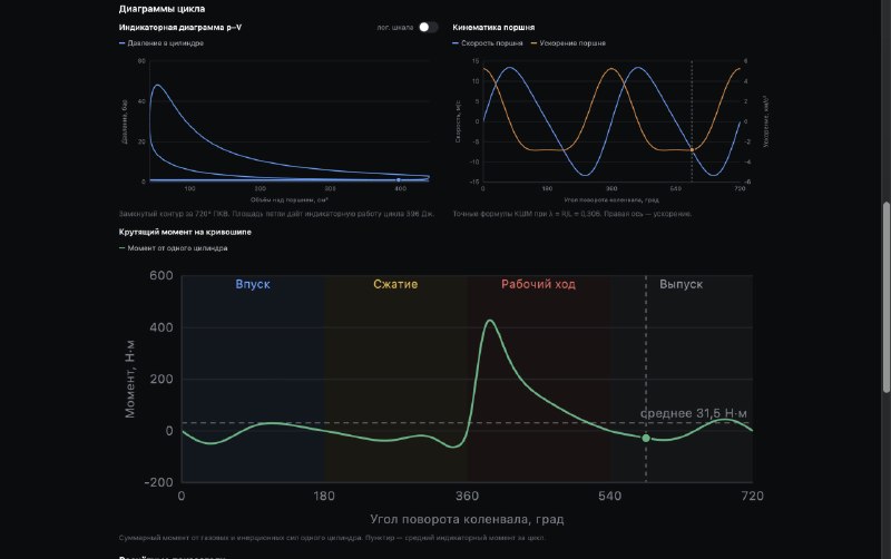 Сделай симулятор работы поршня
Opus 5 выдал такое: https://piston-simulator-web.vercel.app/
И это