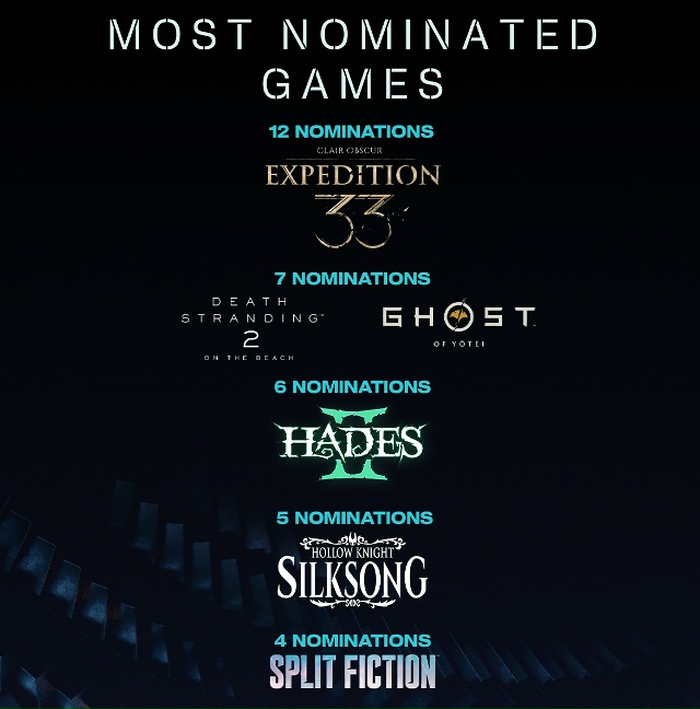 Стали известны все номинанты на премию The Game Awards 2025 во в...