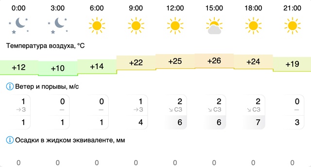 Погода в Вельске: 16 июля (среда)
#Погода@podslushano_velsk