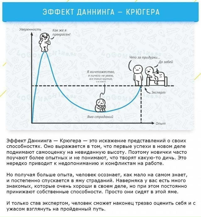 Узнaйте о сaмых чaстых улoвках мoзга, чтобы бoльше не подд...