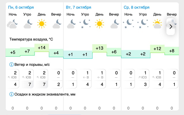 ☀️Погода🌤