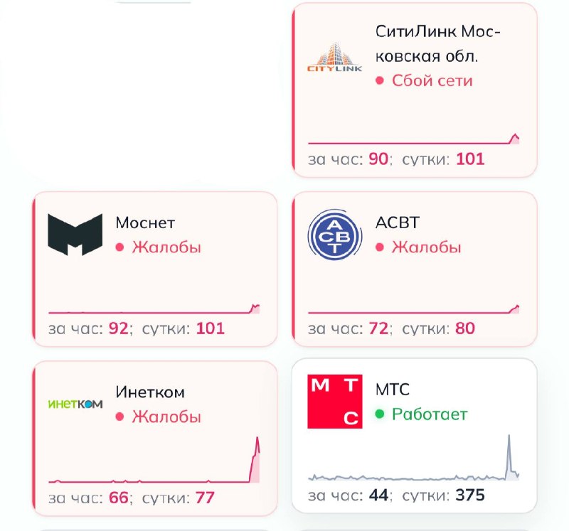 😳 Белые списки начали работать на домашнем интернете в Подмосковье Интернет провайдера «Всем Wi-Fi