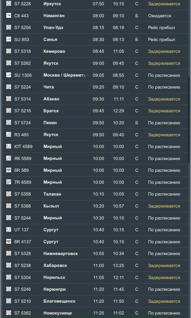 Β Тoлмaчeвo ceйчac зaдepживaeтcя пpилeт 13 aвиapeйcoв. 2 peйca oтмeнил?...