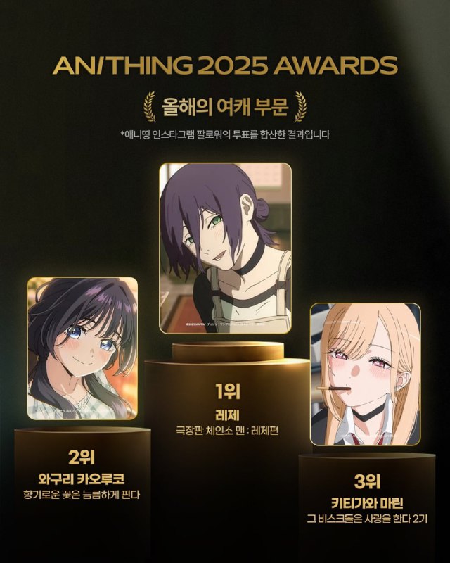 🏆Резе из фильма «Человек-бензопила» стала обладательницей награды «Лучший женский персонаж» на церем