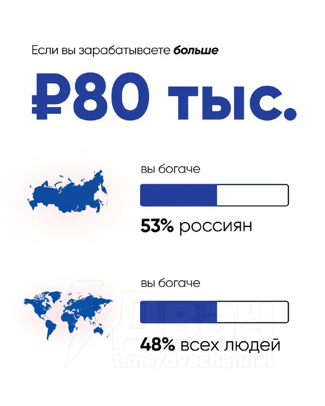 Если вы зарабатываете 100 000 рублей, то уже богаче половины людей на Земле — такие данные приводит