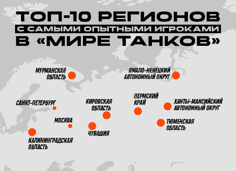 Босс всех рейтингов — опубликован топ регионов в «Мире танков».
Разрабы проанализировали, где живут