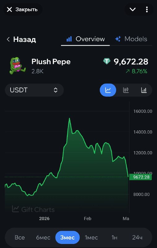 Как же Крол был прав...