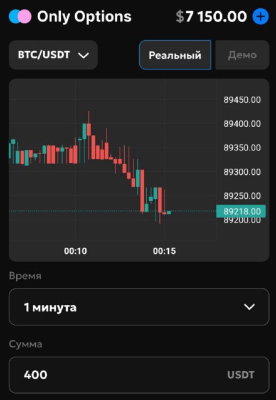 #Only_Options ?
Сделал серию из 3 сделок на понижение со ставками в 400$
Моя статистика:
Дата моег