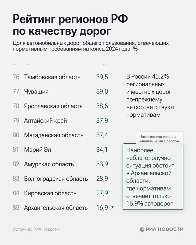И почему все недовольны???