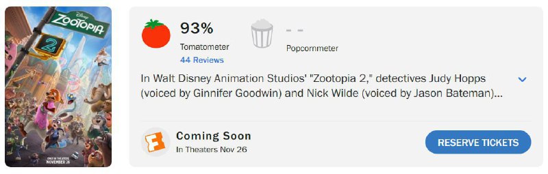 «Зверополис 2» оказался шедевром — первым посмотревшим сиквел зашел даже больше первой части
Вторая