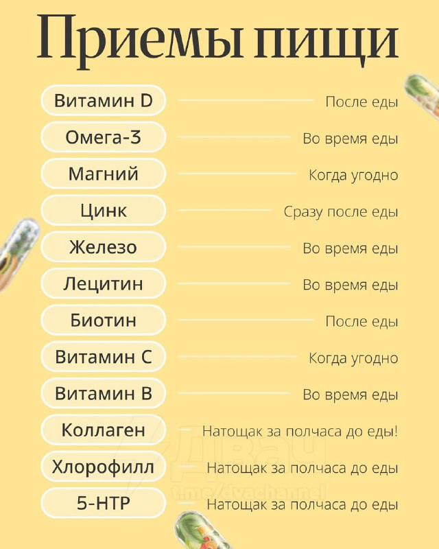 В Сети появилась большая и понятная шпаргалка по БАДам — когда и с чем их лучше принимать, чтобы они