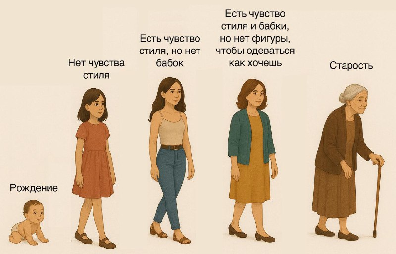 Этапы жизни женщины