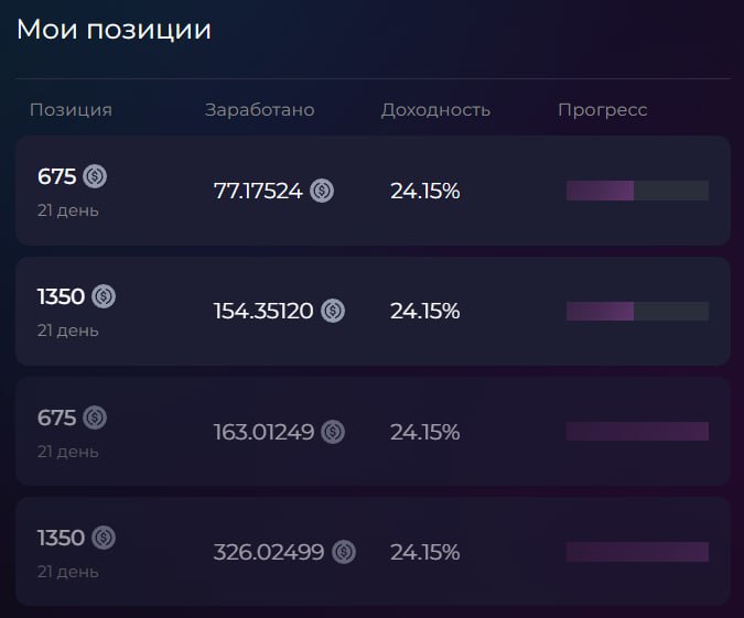 #Console0x 🎮
Сделал 9-й вывод прибыли.
Всего уже вывел 730 $ ✅
➡️ Зайти в проект Console0x 🎮 мо