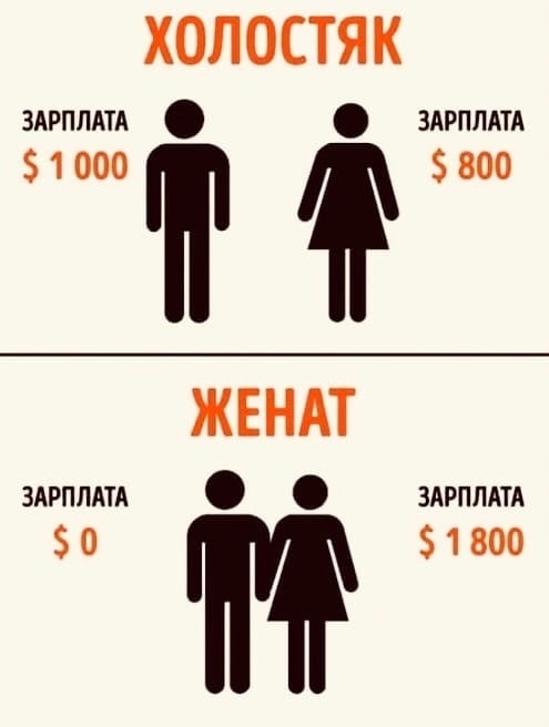 Почему так?