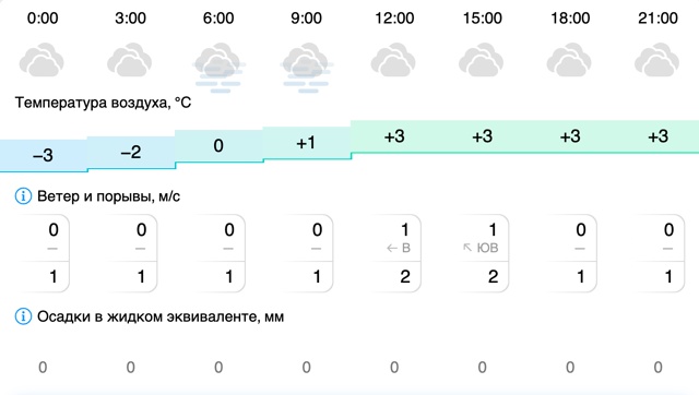 Погода в Вельске: 22 октября (среда)
#Погода@podslushano_velsk