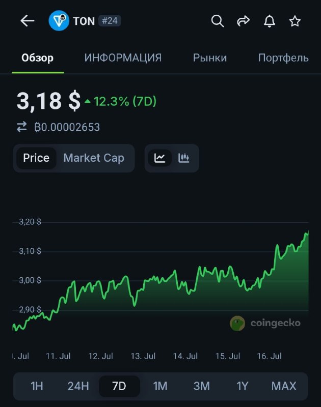 Дуров вложил немного денег в скамину. Видимо с продажи подарков 4 июля и Снупа, поскольку в подарках