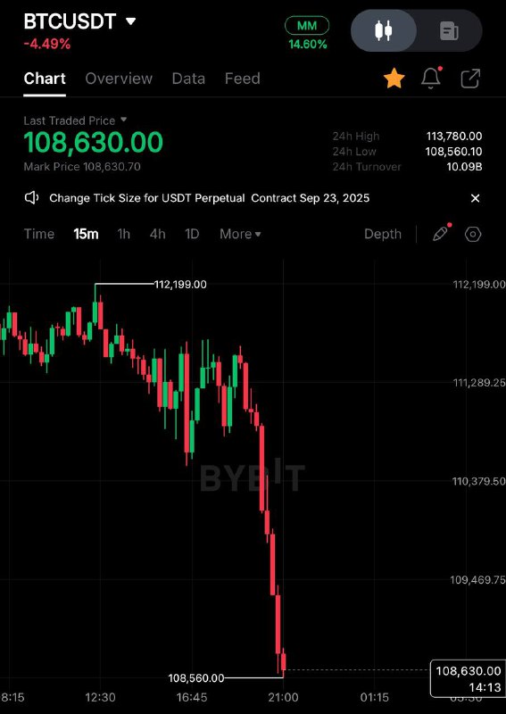 В очередной раз вам напомню: не играйте против плохих макроотчетов: инфляция, ВВП, рынок труда.
Мы