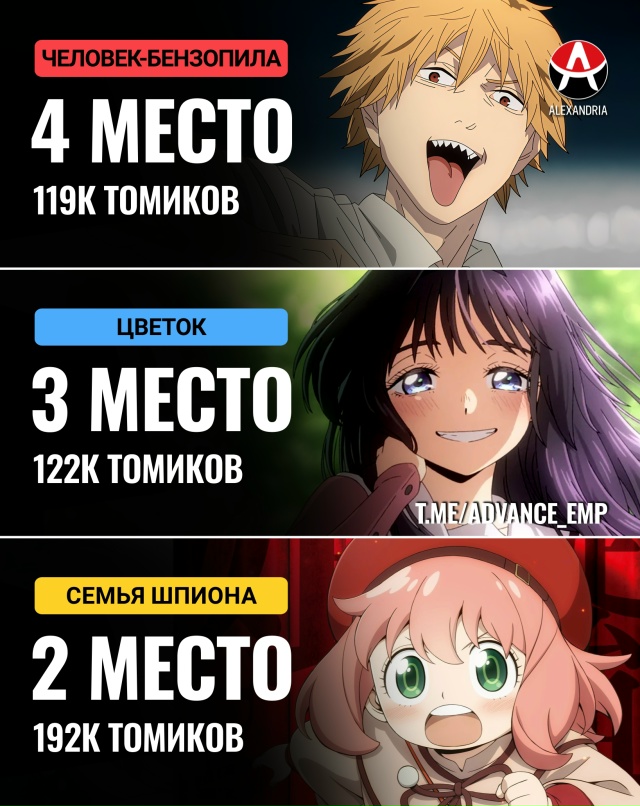 🏆 Самая продаваемая манга недели.
Топ 10:
10. Кагураб?...