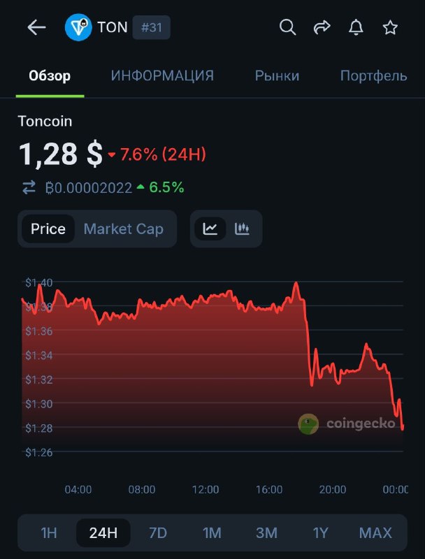 Все таки дали слабину