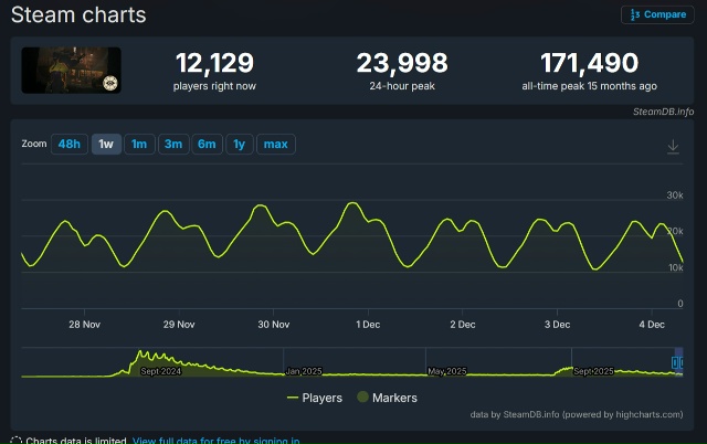 Тем временем к слухам про Half-Life 3 добавились... слухи про...