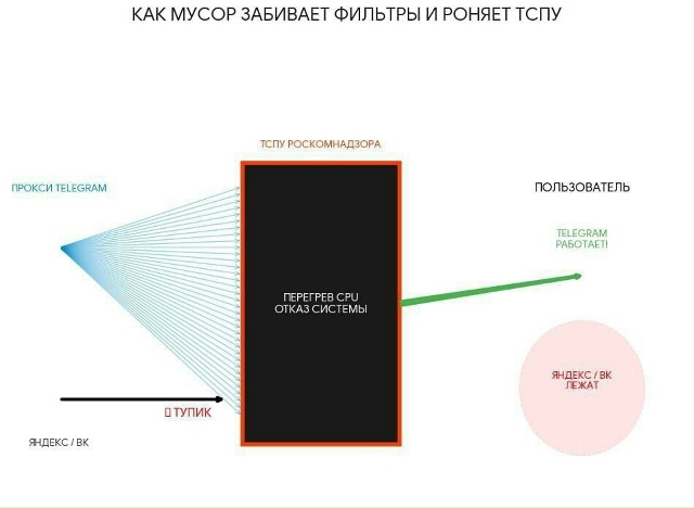 💪Telegram не сдается без боя
Появилась информация, что пр...