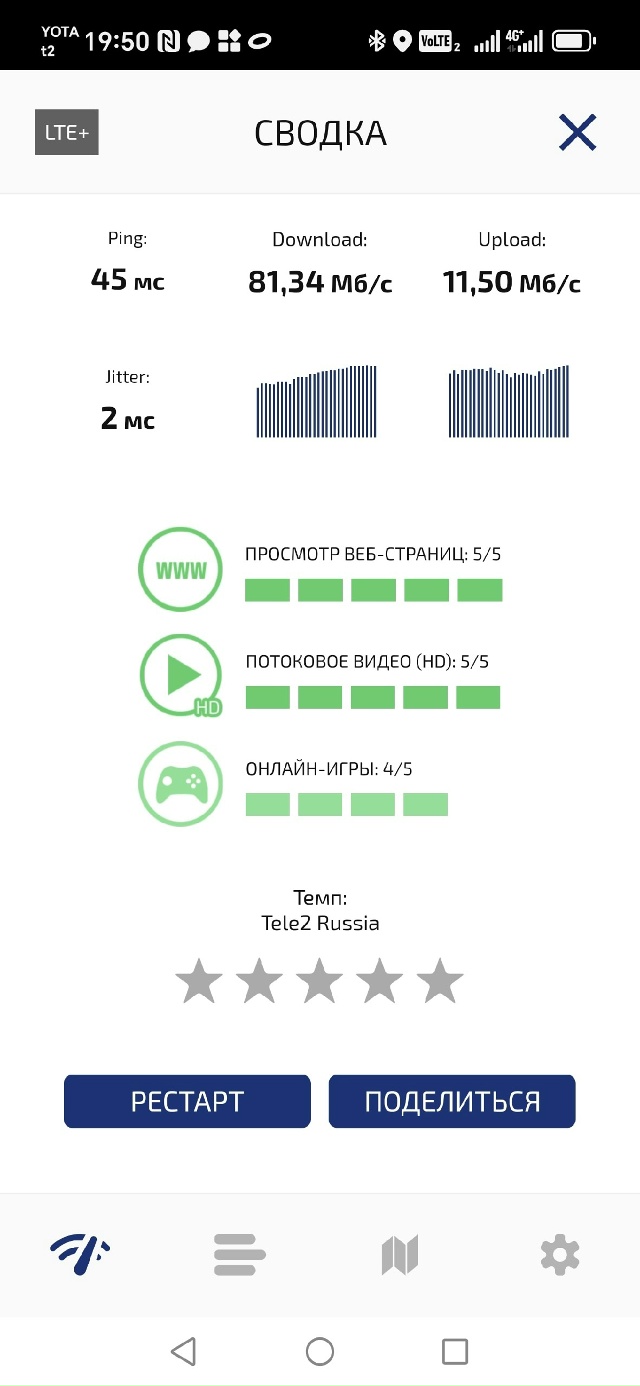 Теле 2 пока хорошо работает в Южном. Как у вас со связью?