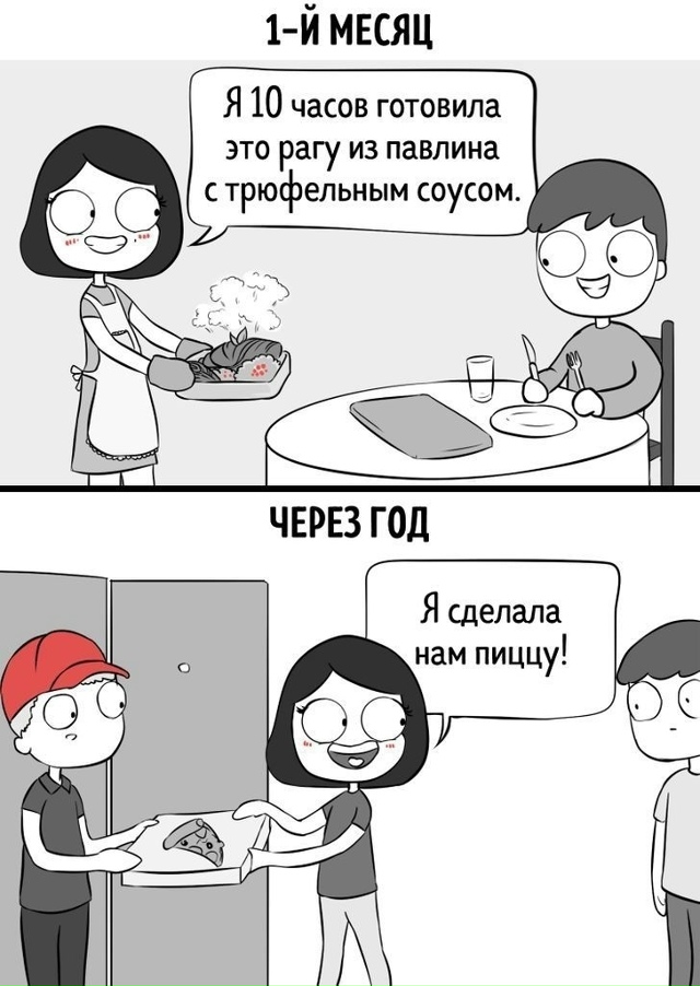 Вся правда об отношениях в начале и через год спустя: