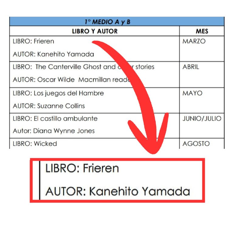 🇨🇱В одной из школ Чили манга «Провожающая в последний путь Фрирен» включена в учебную программу по ч
