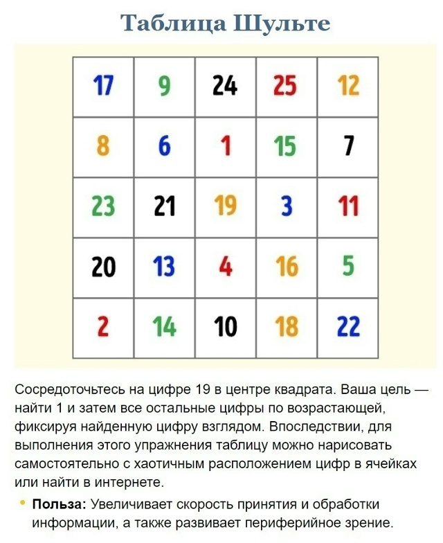 Интересные упражнения для нашего мозга