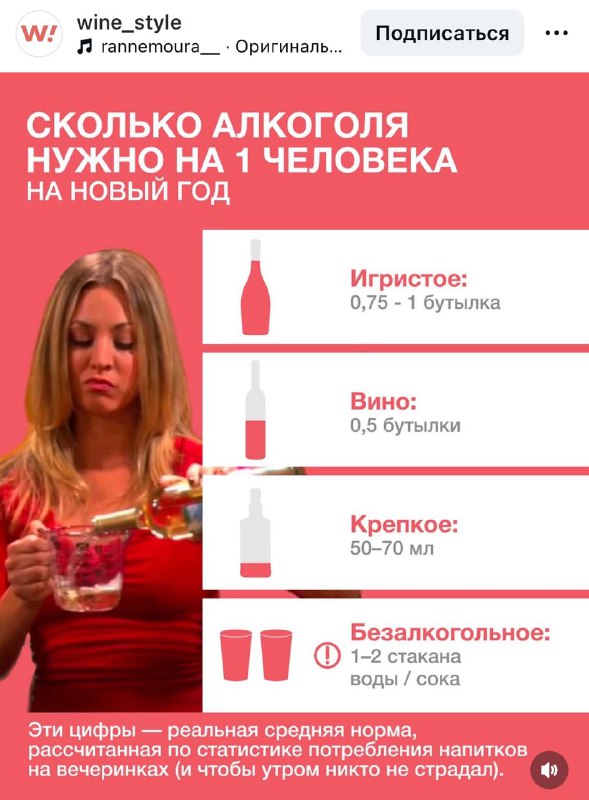 Российская сеть винотек подогнала годную шпаргалку для покупки напитков на мероприятие.
Забираем,