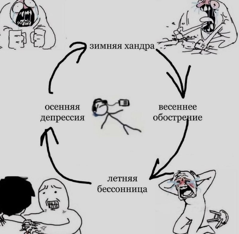 Ночная подборочка
Спать, режим