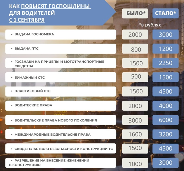 Пошлины для автомобилистов официально поднимут с 1 сен...