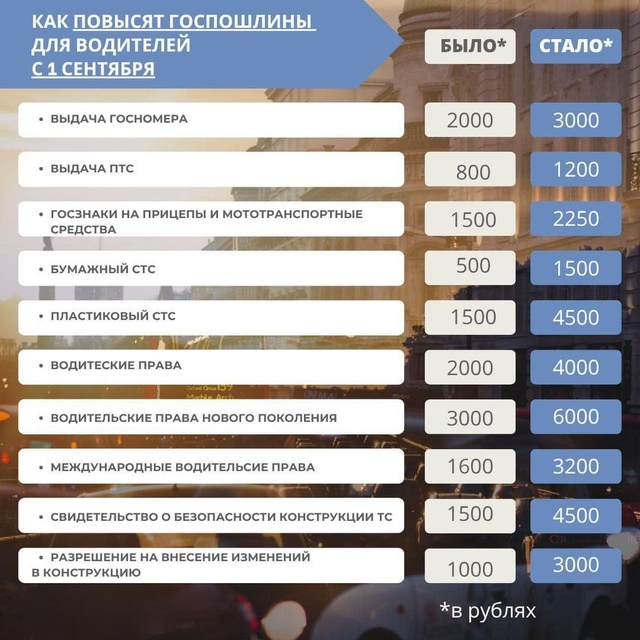 Госдума в третьем и финальном чтении приняла закон о п?...