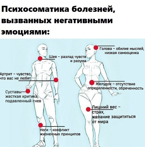 Наша психосоматика